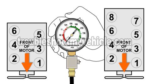 How To Test The Engine Compression (GM 4.3L, 